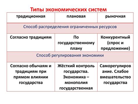 Типы интеграции экономики