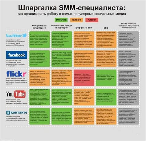 Типы информационного контента