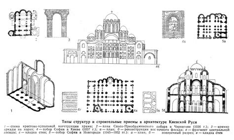 Типы иных строений в архитектуре