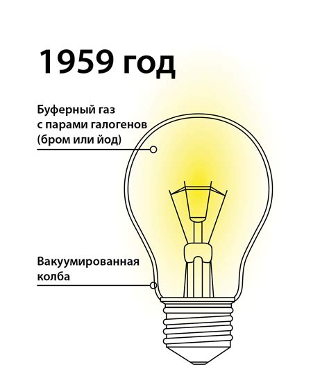 Типы источников света для МОП