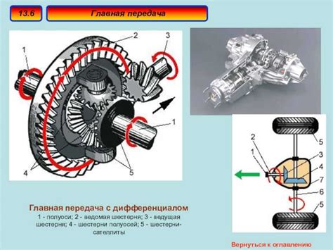 Типы и виды заблокированных дифференциалов