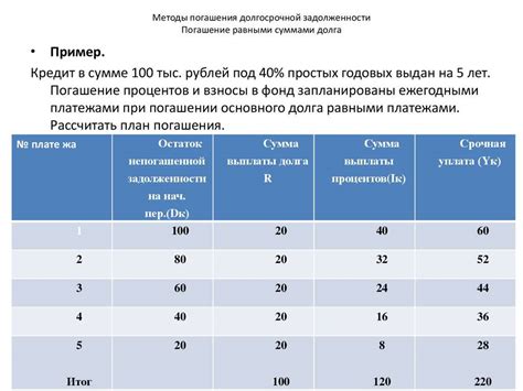 Типы и методы погашения пая