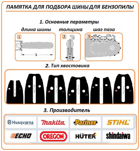 Типы и размеры шин для бензопилы