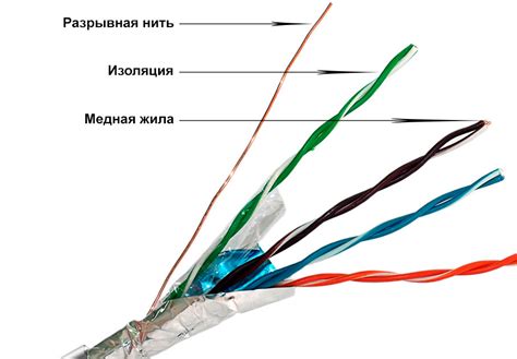 Типы и характеристики витой пары