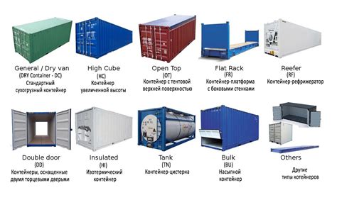 Типы контейнеров