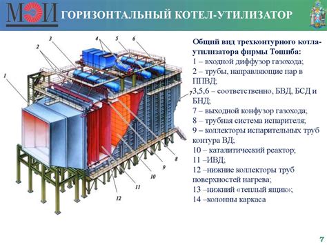 Типы котлов утилизаторов