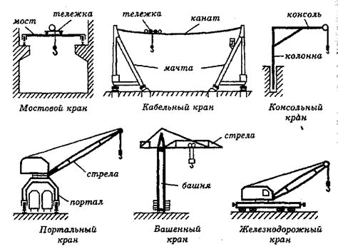 Типы кранов с американками