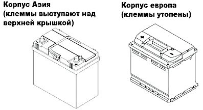 Типы крепления АКБ В01