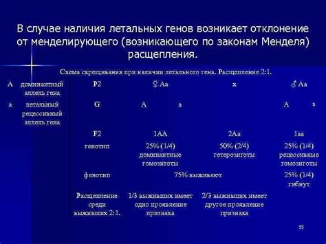 Типы летальных генов