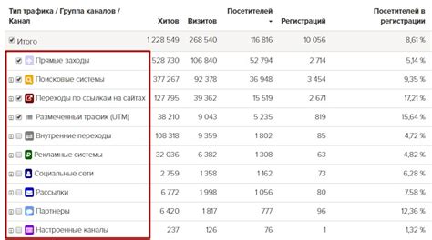 Типы мегабайтов трафика