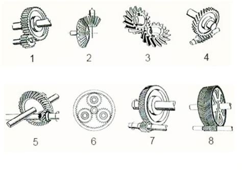 Типы механической передачи