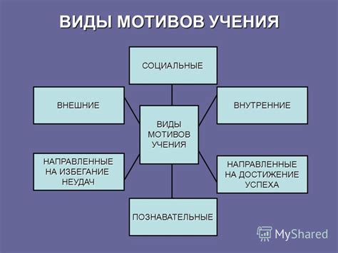 Типы мотивов в сделке