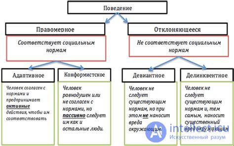 Типы неэтичных поведений