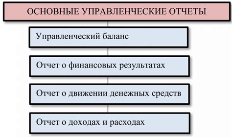 Типы отчетности и их особенности