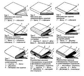 Типы переплетов: скобка, лицевая панель и многое другое
