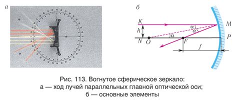 Типы плоских зеркал