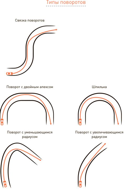 Типы поворотов