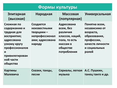 Типы порочности и их признаки