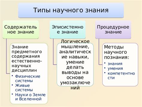 Типы предметного содержания