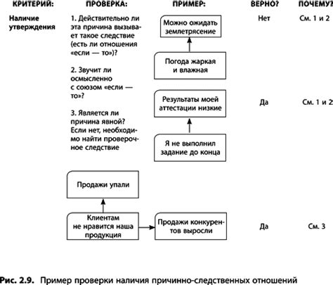 Типы причинно-следственных отношений