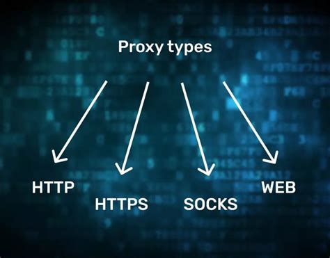 Типы прокси-приложений