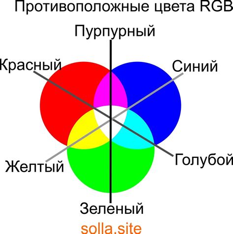 Типы противоположных цветов