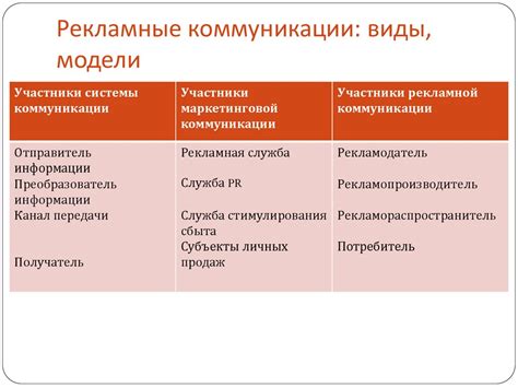 Типы работы в рекламе