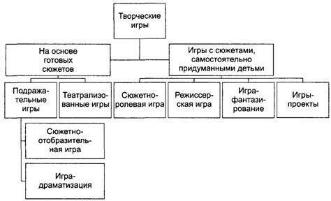 Типы ролевых игр