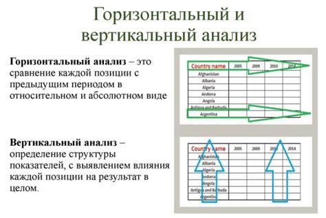 Типы скейлинга: горизонтальный и вертикальный