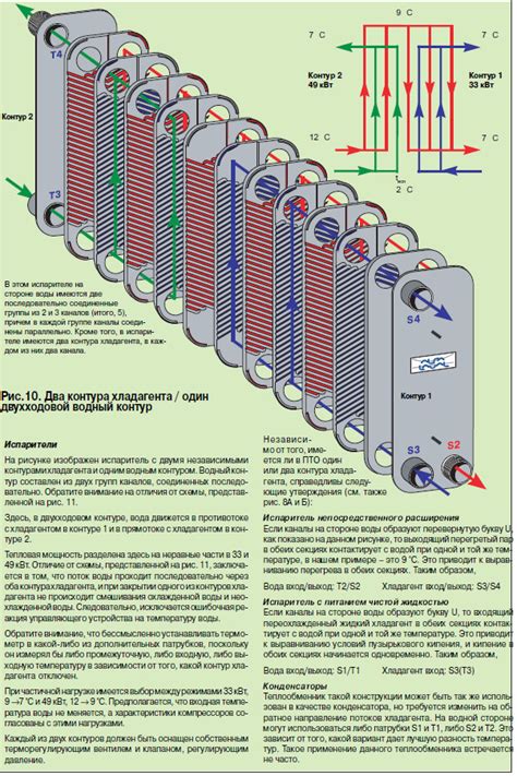 Типы сушки теплообменников