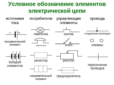 Типы схем