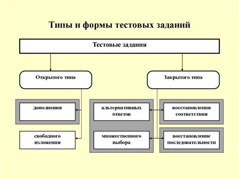 Типы тестовых заданий