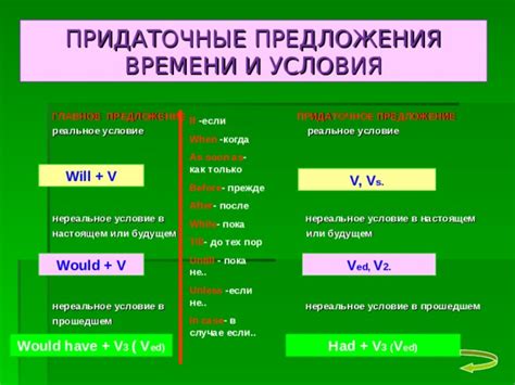 Типы условной формы глагола: реальное и нереальное условие