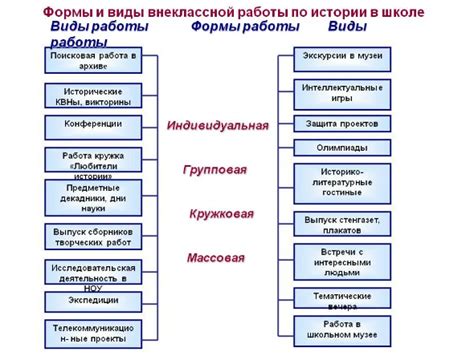 Типы форм праздников