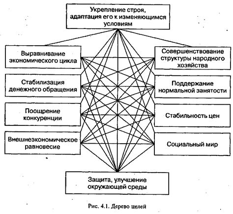 Типы целей