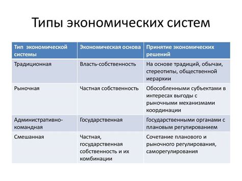 Типы экономических ресурсов