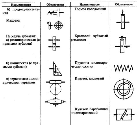 Типы элементов, влияющих на размер all