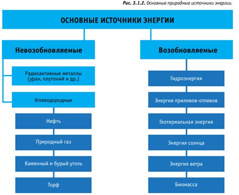 Типы энергии и их основные характеристики