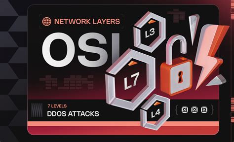 Типы DDoS-атак