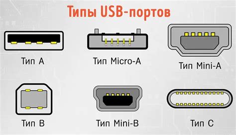 Типы USB фронтальных портов