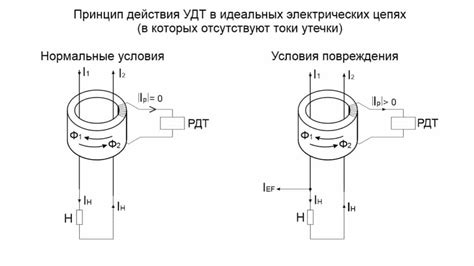 Тип А: Общий дифференциальный ток