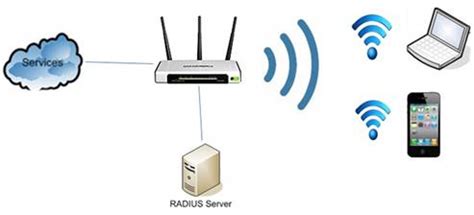 Тип безопасности Wi-Fi WPA2 Personal: все, что нужно знать