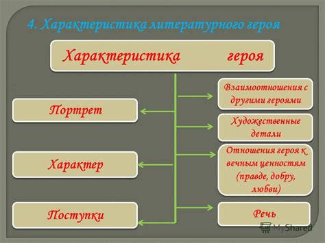 Тип героя: классификация по способностям