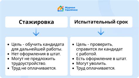 Тип занятости "стажировка": что это значит?