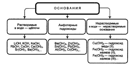 Тип основания off: что это означает?