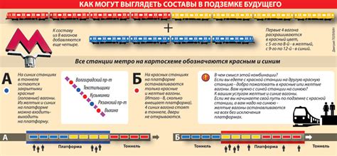 Тип поезда и категория вагона