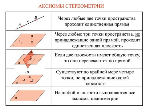 Тип 3 в некалиброванной чечевице: основные понятия