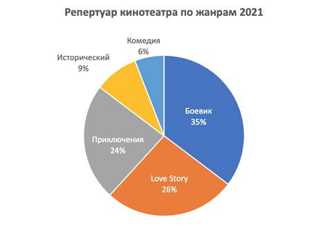 Тираж как индикатор популярности и востребованности