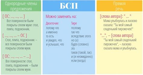 Тире и двоеточие: как не путать