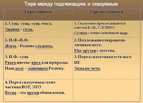 Тире перед предложением: особенности и правила использования